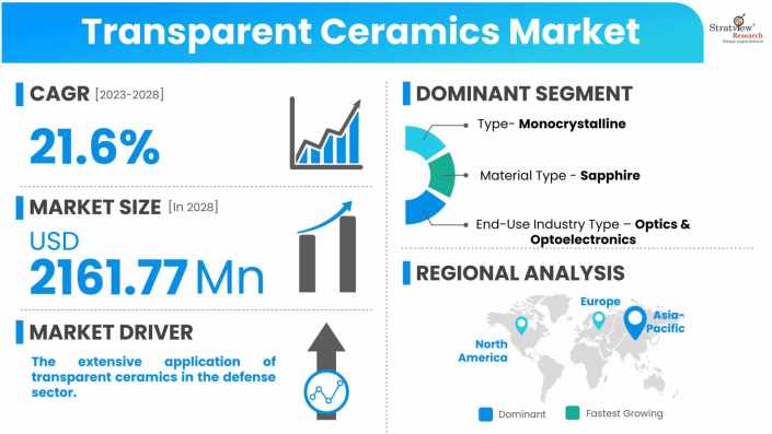Transparent-Ceramics-Market-Dynamics